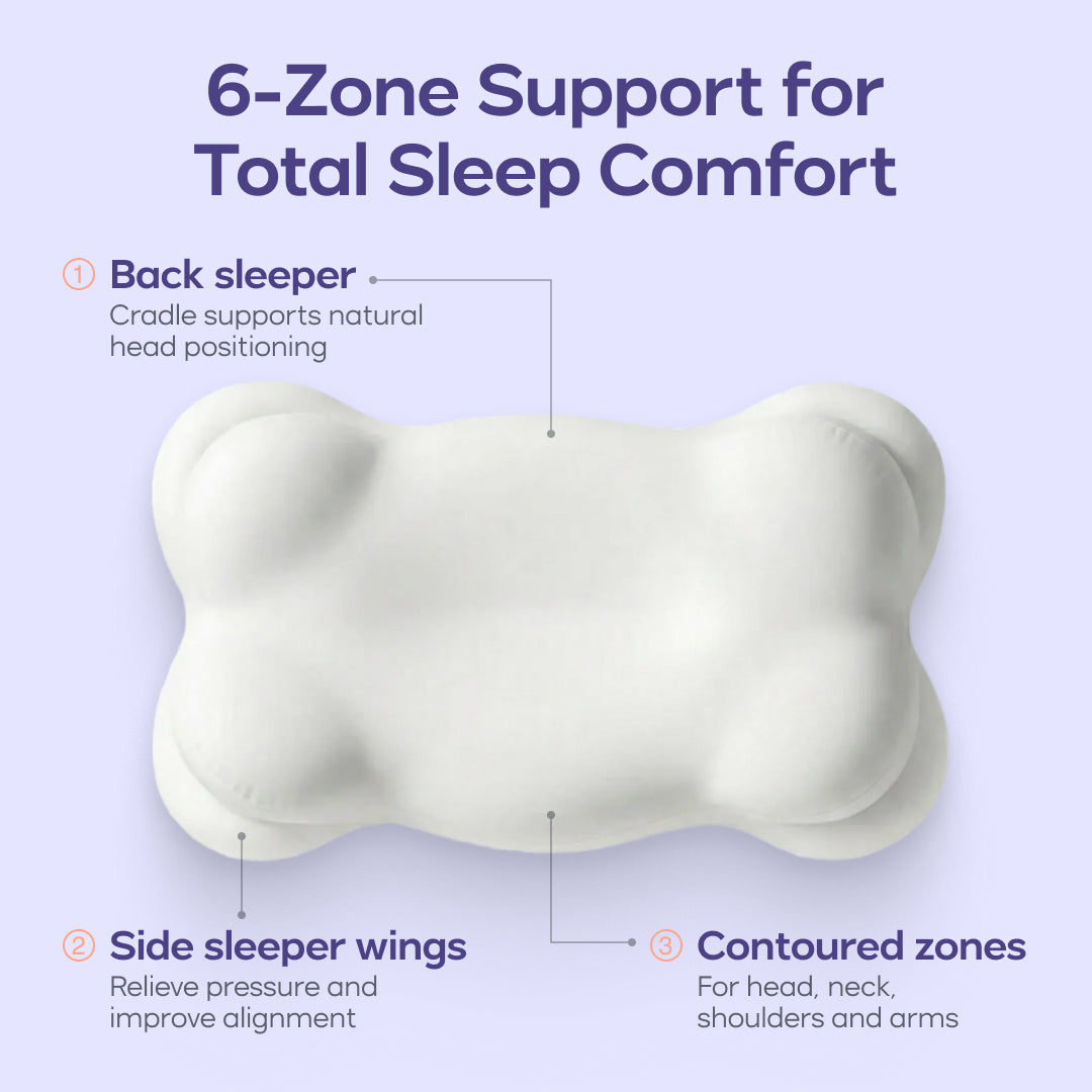 BodyAlign Plus+ Cooling Pillow + 2 CloudAlign Pillows